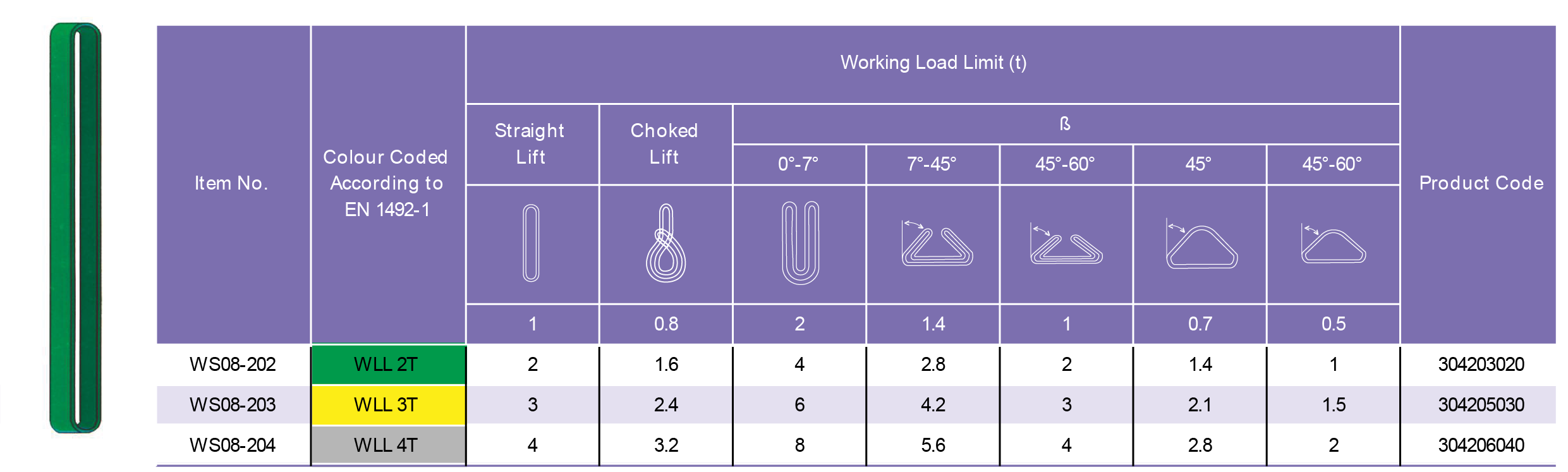 Table Specifications